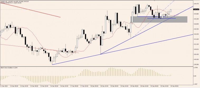 OnFin отзывы. В фокусе внимания сегодня: USDJPY, EURUSD и GBPUSD OnFin отзывы. В фокусе внимания сегодня: USDJPY, EURUSD и GBPUSD
