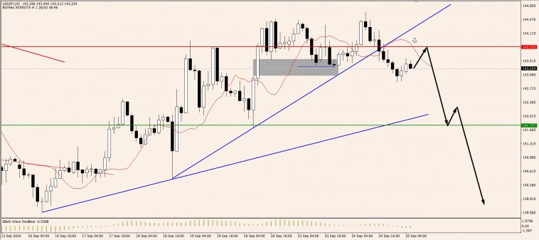 OnFin. Торговые идеи на сегодня!