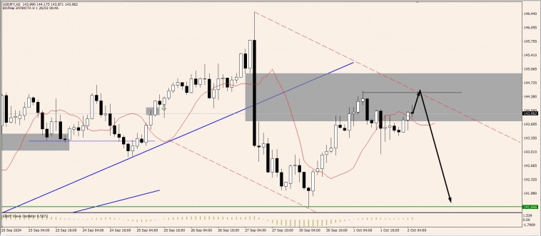 OnFin. Торговые идеи на сегодня!