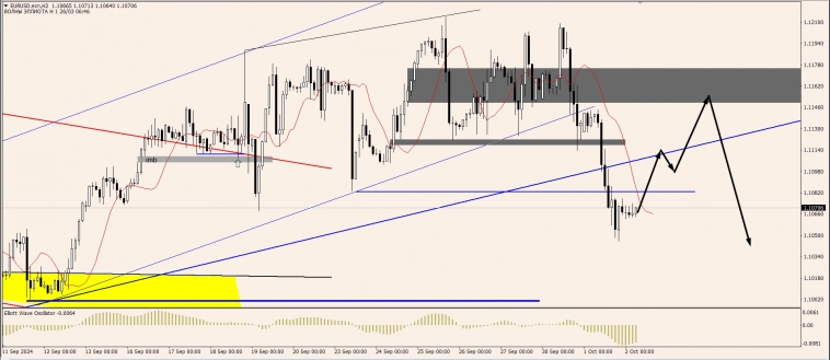 OnFin. Торговые идеи на сегодня!