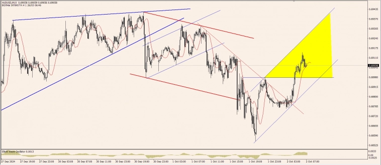 OnFin. Торговые идеи на сегодня!