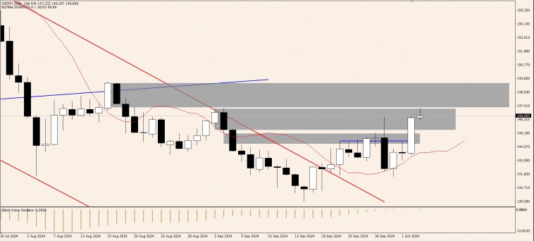 OnFin. Торговые идеи на сегодня!