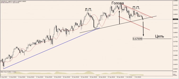 OnFin. Торговые идеи на сегодня!