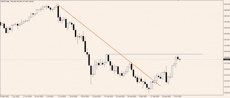 OnFin. Торговые идеи на сегодня! OnFin. Торговые идеи на сегодня!