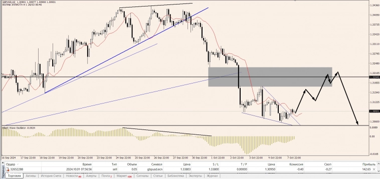 OnFin. Торговые идеи на сегодня! OnFin. Торговые идеи на сегодня!