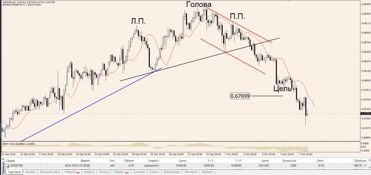 OnFin. Торговые идеи на сегодня! OnFin. Торговые идеи на сегодня!