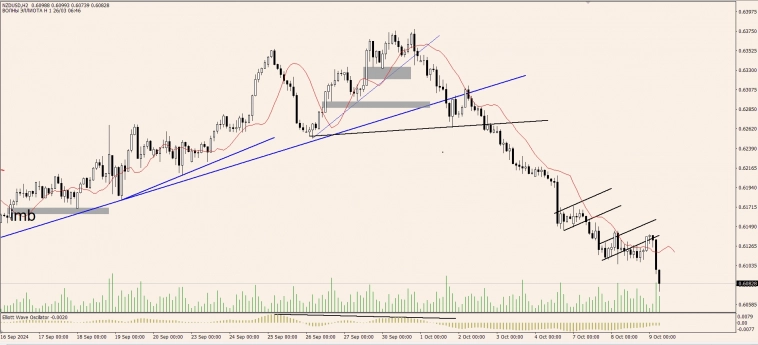 OnFin. Торговые идеи на сегодня! OnFin. Торговые идеи на сегодня!