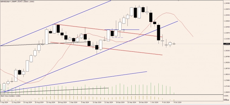OnFin. Торговые идеи на сегодня! OnFin. Торговые идеи на сегодня!