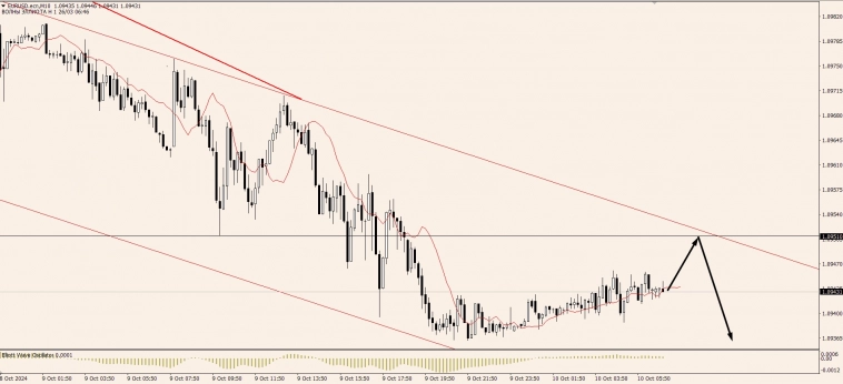OnFin. Торговые идеи на сегодня! OnFin. Торговые идеи на сегодня!