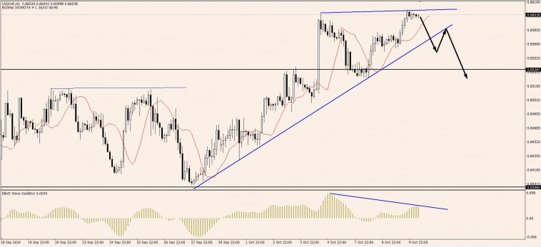 OnFin. Торговые идеи на сегодня! OnFin. Торговые идеи на сегодня!