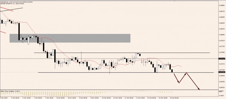 OnFin отзывы. Торговые идеи. Доллар на волне роста:  Геополитика  и  рынки