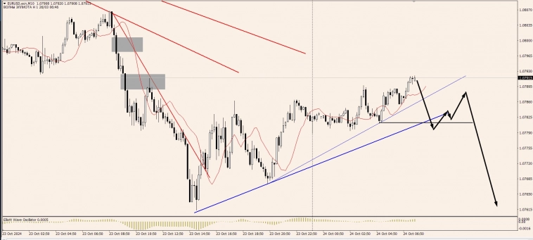 OnFin отзывы. Торговые Идеи на Сегодня! День PMI: Торговые идеи ключевого дня недели.