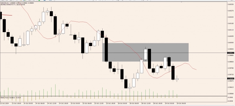 OnFin отзывы. Торговые идеи. Торговый план: USD против AUD и CAD. OnFin отзывы. Торговые идеи. Торговый план: USD против AUD и CAD.
