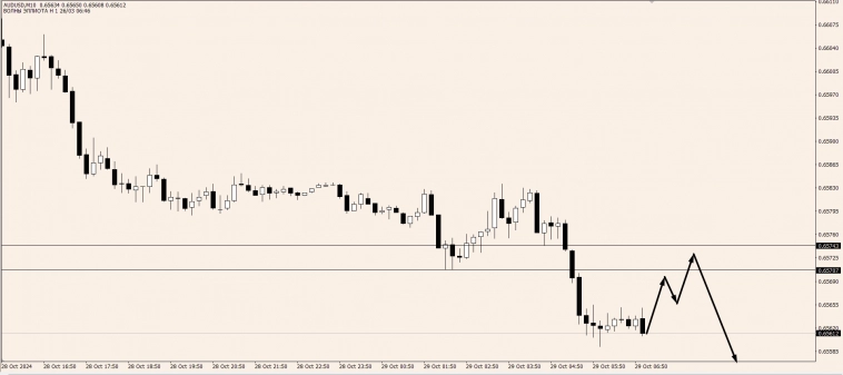 OnFin отзывы. Торговые идеи. Торговый план: USD против AUD и CAD.