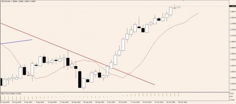 OnFin отзывы. Торговые идеи. Торговый план: USD против AUD и CAD. OnFin отзывы. Торговые идеи. Торговый план: USD против AUD и CAD.