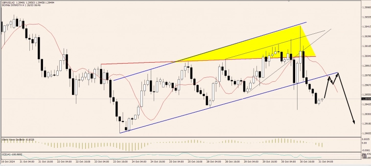 OnFin отзывы. Торговые идеи.  Рынок труда и ВВП США: Как меняется картина на валютном рынке.