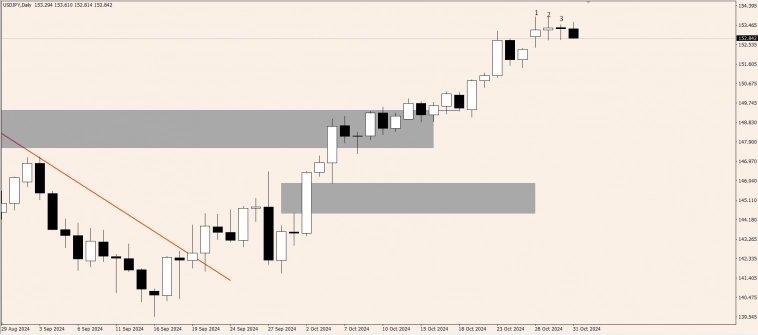 OnFin отзывы. Торговые идеи.  Рынок труда и ВВП США: Как меняется картина на валютном рынке.