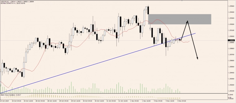 OnFin отзывы. Торговые идеи на сегодня. ГЭПы: Торговля на ценовых разрывах