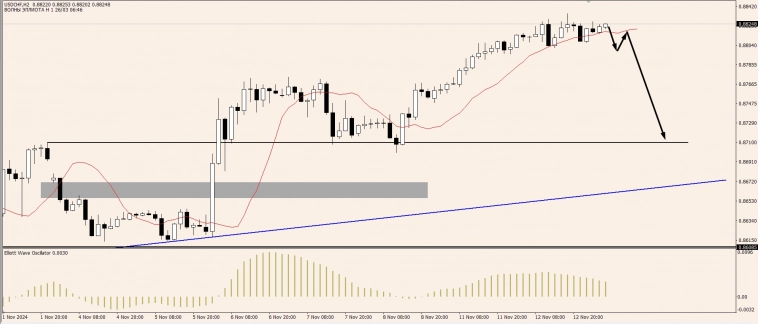 OnFin отзывы. Торговые идеи на сегодня. Флаг и треугольник: распознаем и используем тренд. OnFin отзывы. Торговые идеи на сегодня. Флаг и треугольник: распознаем и используем тренд.
