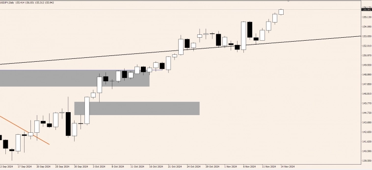OnFin отзывы. Торговые идеи на сегодня. Инфляция и доллар: ожидания, прогнозы и возможные сценарии. OnFin отзывы. Торговые идеи на сегодня. Инфляция и доллар: ожидания, прогнозы и возможные сценарии.