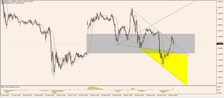 OnFin отзывы. Торговые идеи. Доллар сегодня: Разворот или коррекция? OnFin отзывы. Торговые идеи. Доллар сегодня: Разворот или коррекция?