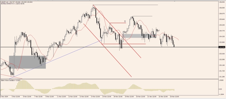 OnFin отзывы. Торговые идеи. Доллар сегодня: Разворот или коррекция? OnFin отзывы. Торговые идеи. Доллар сегодня: Разворот или коррекция?