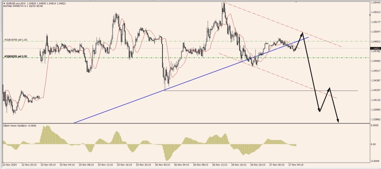 OnFin отзывы. Торговые идеи. Еще одно падение золота?
