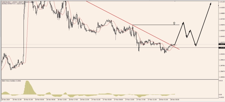 OnFin отзывы. Торговые идеи. Ложные пробои: Как их определить и заработать. OnFin отзывы. Торговые идеи. Ложные пробои: Как их определить и заработать.