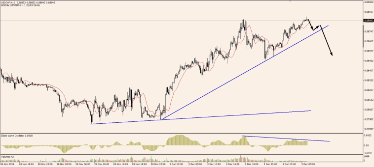 OnFin отзывы. Доллар в выгодной позиции: пошаговый торговый план.