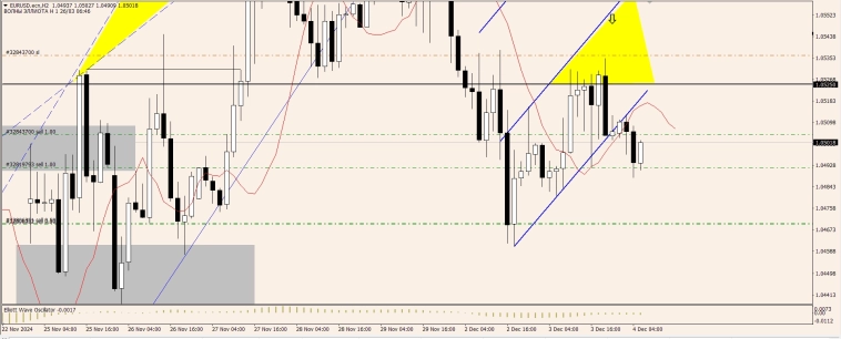 OnFin отзывы. Треугольники: мощный инструмент трейдера.