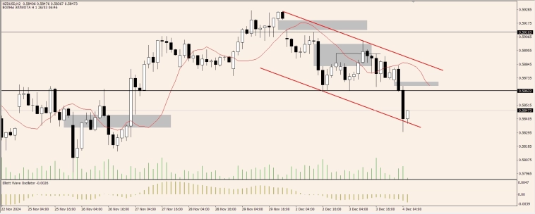 OnFin отзывы. Треугольники: мощный инструмент трейдера.