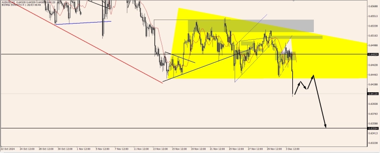 OnFin отзывы. Треугольники: мощный инструмент трейдера.
