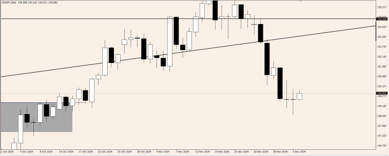 OnFin отзывы. Треугольники: мощный инструмент трейдера.