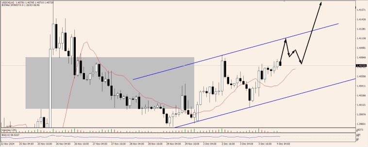 OnFin отзывы. Треугольники: мощный инструмент трейдера.