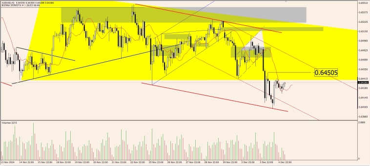 OnFin отзывы. Торговые идеи. Почему подешевел доллар. Адаптируем торговый план.