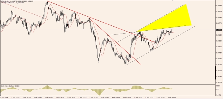 OnFin отзывы. Торговые идеи. Почему подешевел доллар. Адаптируем торговый план.