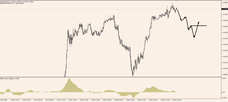 OnFin отзывы. Торговые идеи. Волна Вульфа: от теории к реальным сделкам. OnFin отзывы. Торговые идеи. Волна Вульфа: от теории к реальным сделкам.