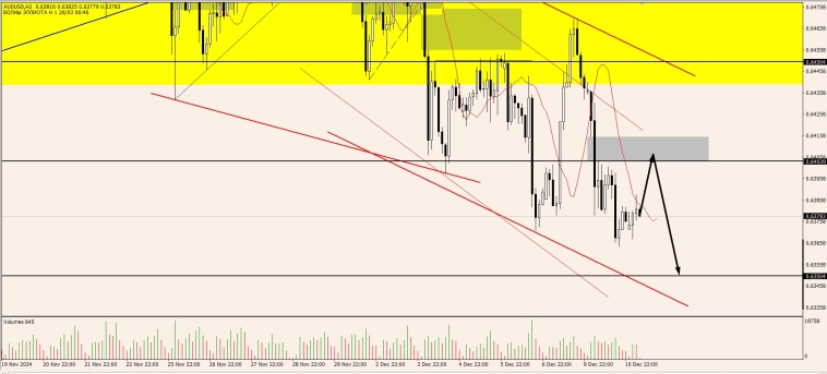 OnFin отзывы. Почему цена возвращается? Психология зеркальных уровней. OnFin отзывы. Почему цена возвращается? Психология зеркальных уровней.