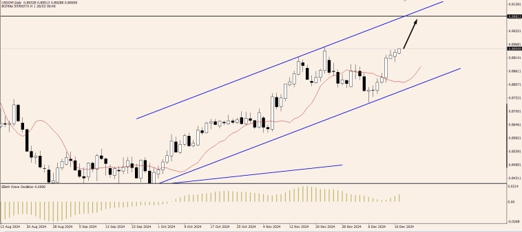 OnFin отзывы. Торговые идеи на сегодня. Круглая вершина и вершина-башня: от анализа к прибыли.