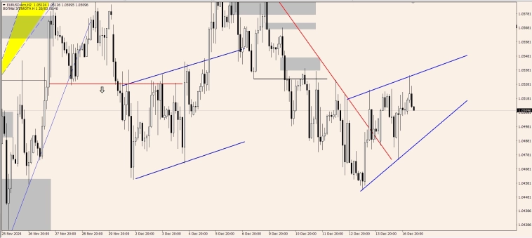 OnFin отзывы. Торговые идеи на сегодня. Круглая вершина и вершина-башня: от анализа к прибыли.