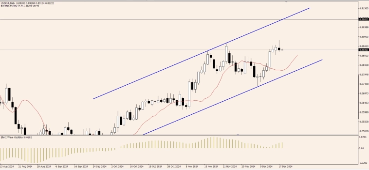 OnFin отзывы. Торговые идеи. Финальный аккорд года: Чего ждать от заседания ФРС