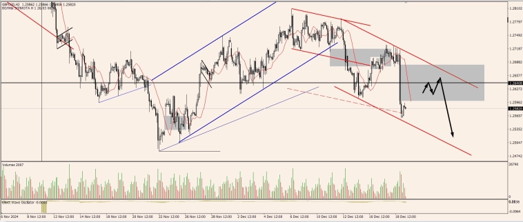OnFin отзывы. торговые идеи. После заседания ФРС: итоги и новые торговые возможности.
