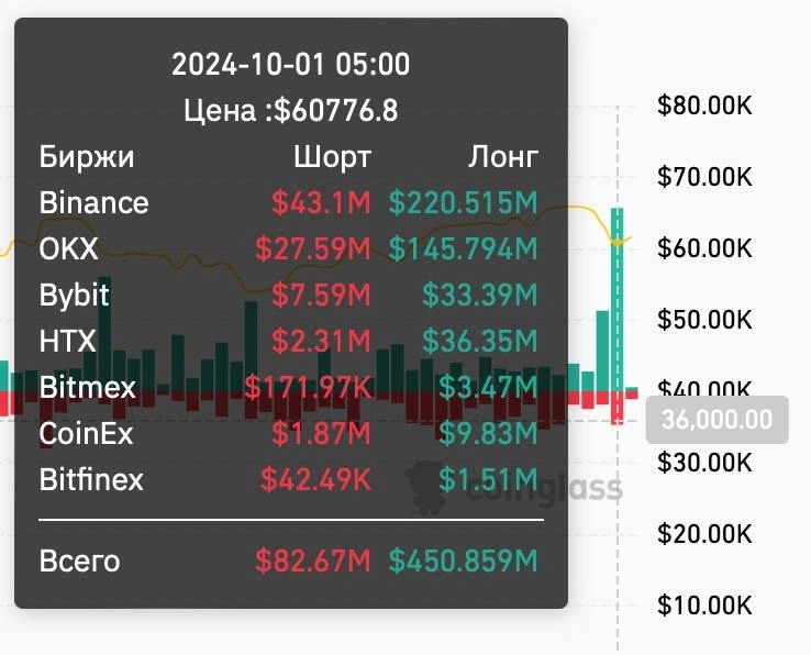Октябрьский Крипторост на фоне конфликта Израиль - Иран