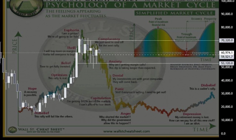 Главное. Сентимент крипторынка