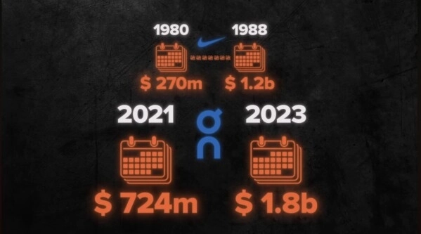 За что Nike ненавидит Роджера Федерера