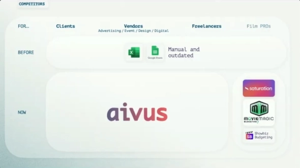 Как убедить инвестора, что продукт нужно запускать сейчас? Разбираем презентации стартапов на $1,5 млн Как убедить инвестора, что продукт нужно запускать сейчас? Разбираем презентации стартапов на $1,5 млн