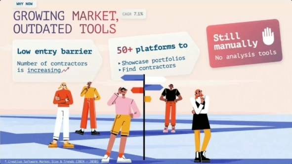 Как убедить инвестора, что продукт нужно запускать сейчас? Разбираем презентации стартапов на $1,5 млн Как убедить инвестора, что продукт нужно запускать сейчас? Разбираем презентации стартапов на $1,5 млн