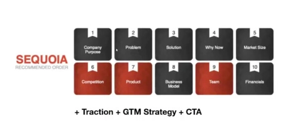Как привлечь инвестиции в стартап? Разобрал 3 презентации реальных проектов с запросом на $1,5 млн Как привлечь инвестиции в стартап? Разобрал 3 презентации реальных проектов с запросом на $1,5 млн