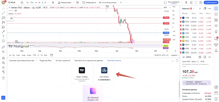 TradingView и АЛОР БРОКЕР