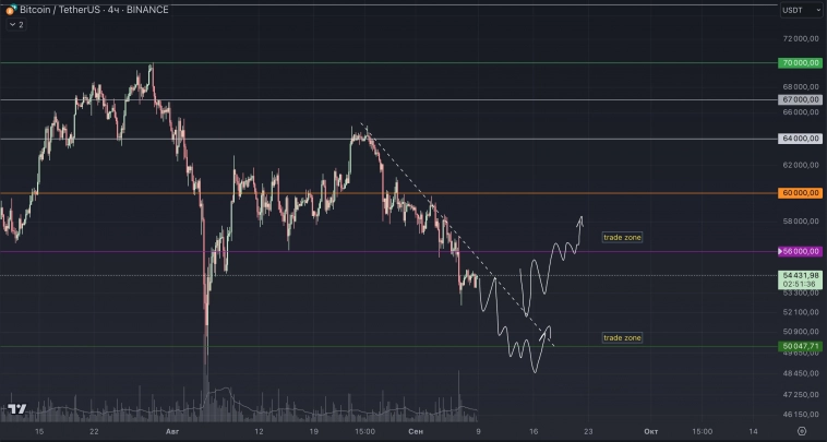 Биткоин недельный обзор